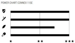 11SE Chaîne à 11 Vitesses Pour Vélos électriques 7 11SE Chaîne à 11 Vitesses Pour Vélos électriques -Vélo Pièces Magasin 2321 11SE 1240 3