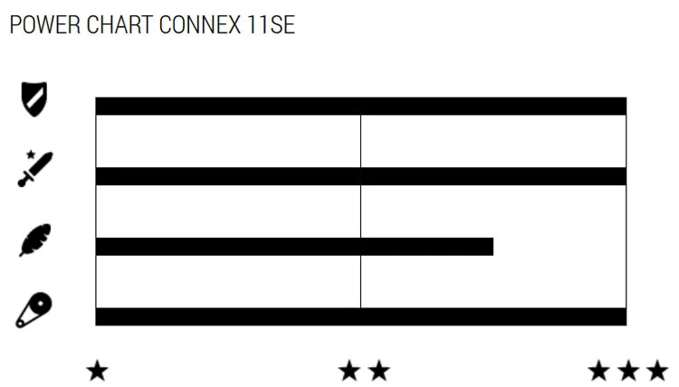 11SE Chaîne à 11 Vitesses Pour Vélos électriques 5 11SE Chaîne à 11 Vitesses Pour Vélos électriques – Image 3
