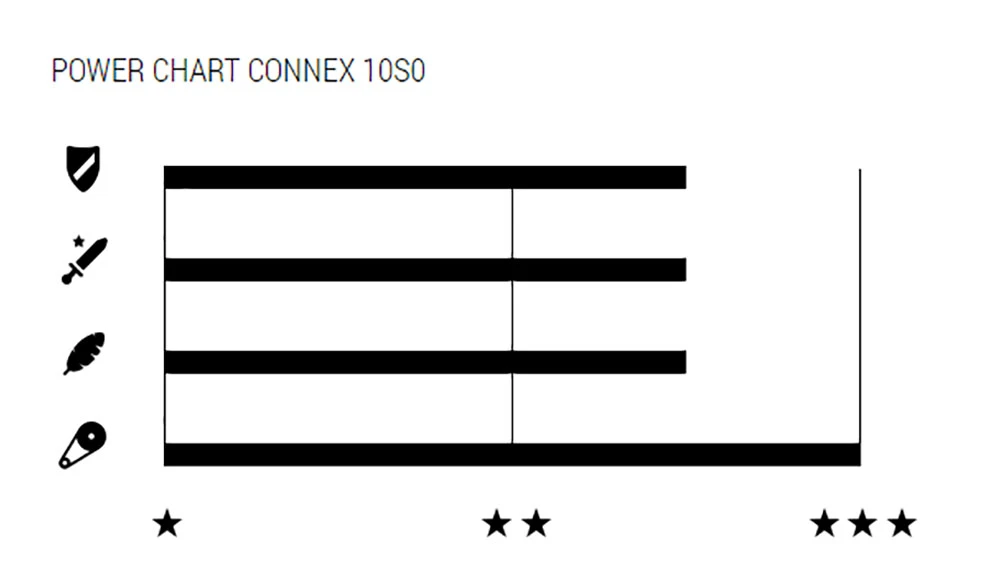 Chaîne 10SO 10 Fois 4 Chaîne 10SO 10 Fois – Image 2