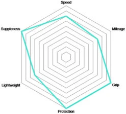 Vittoria Corsa Control G2.0 25-622 2pcs + Competition Latex 25/28 -Vélo Pièces Magasin Corsa Control Graphene 2 0 Faltreifen 1