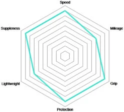 Vittoria Pneu Pliable Corsa Graphene 2.0 -Vélo Pièces Magasin Corsa Graphene 2 0 Faltreifen7OKScx1dp2bx8
