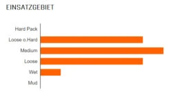 MAXXIS Minion DHR II Arrière 27,5x2,30" EXO TR Dual 60 Pneu Pliant -Vélo Pièces Magasin DHR II