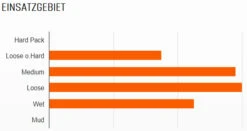 MAXXIS HighRoller II 27,5x2,30" TR EXO Dual 60 Pneu Pliant -Vélo Pièces Magasin Maxxis HighRoller II 27 5x2 40 EXO MaxxPro 60 Faltreifen 1477 2X2en6Lu90phOg