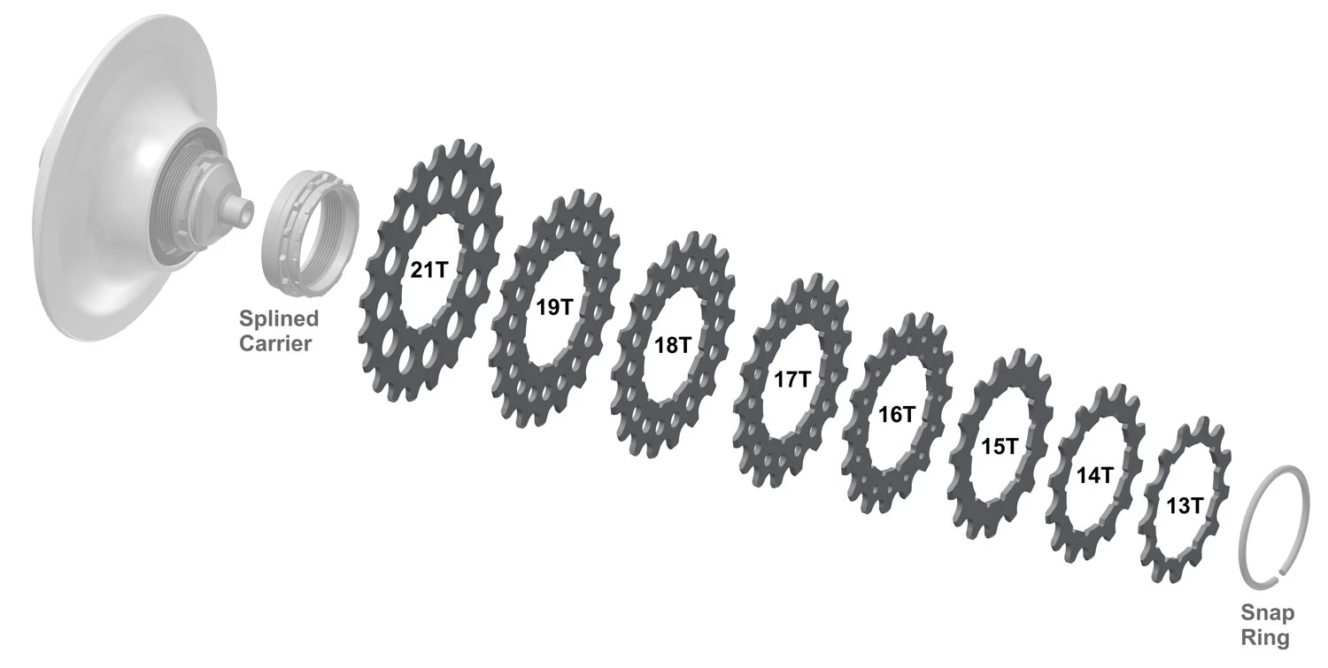 Rohloff Pignon Pour Speedhub 500/14 4 Rohloff Pignon Pour Speedhub 500/14 – Image 2