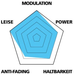 Var Plaquettes De Disque Pour Shimano M575/M525/M486/M445 (emballage Pour 25 Ateliers) 8 Var Plaquettes De Disque Pour Shimano M575/M525/M486/M445 (emballage Pour 25 Ateliers) -Vélo Pièces Magasin VAR PA 59001 B 20117896 Disc Belage Shimano M575M525M486M445 25er Werkstatt Verpackung 3