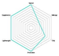 Vittoria Pneu Pliant Corsa Speed TLR Graphene 2.0 7 Vittoria Pneu Pliant Corsa Speed TLR Graphene 2.0 -Vélo Pièces Magasin Vittoria Corsa Speed Graphene 28 Faltreifen 03
