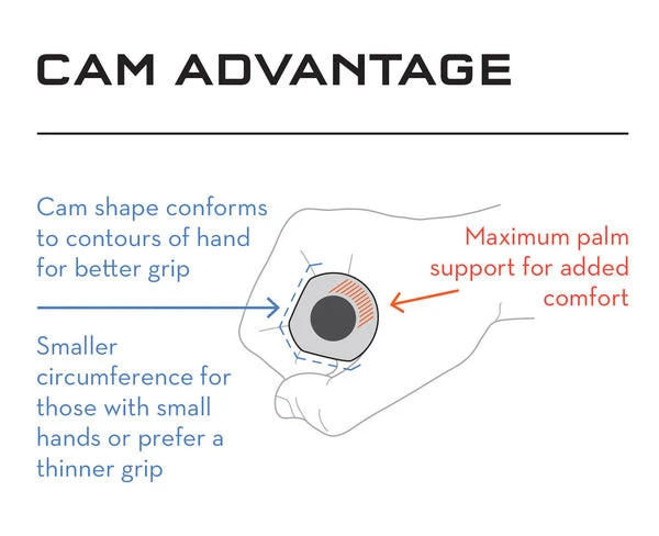 Poignées Fat Paw Cam 6 Poignées Fat Paw Cam – Image 4