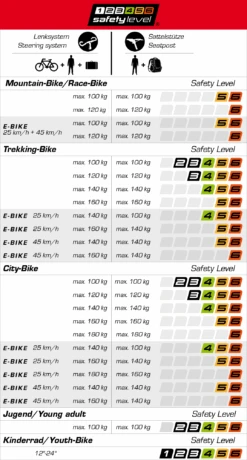 Ergotec Tige De Selle Futura 27,2mm 11 Ergotec Tige De Selle Futura 27,2mm -Vélo Pièces Magasin safety level tabelle